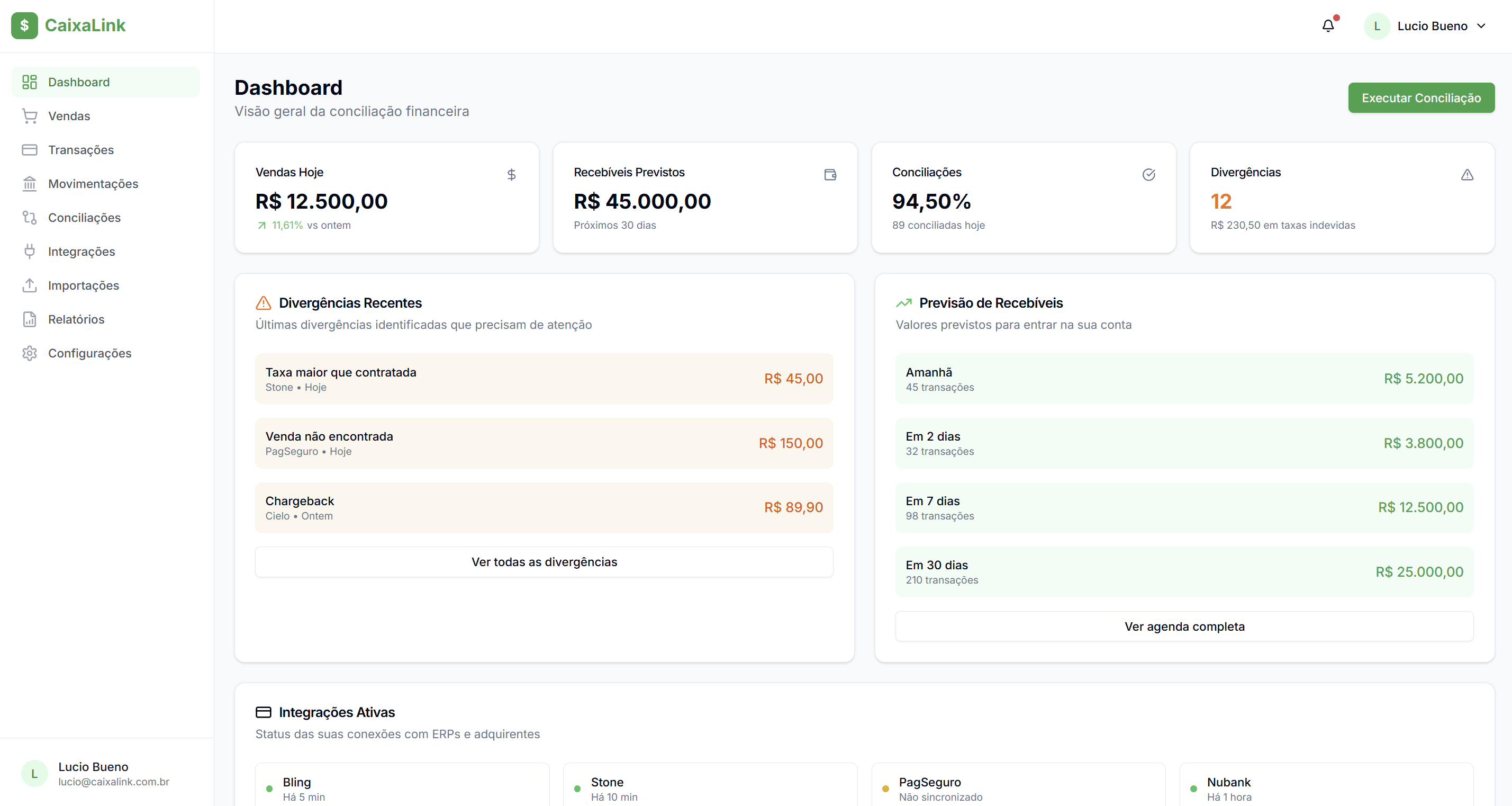 Dashboard do CaixaLink mostrando visão geral de conciliação financeira com indicadores de vendas, divergências detectadas e previsão de recebíveis